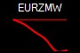 EURZMW